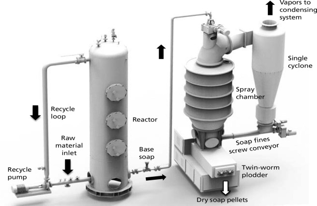 SOAP PLANT MACHINERIES